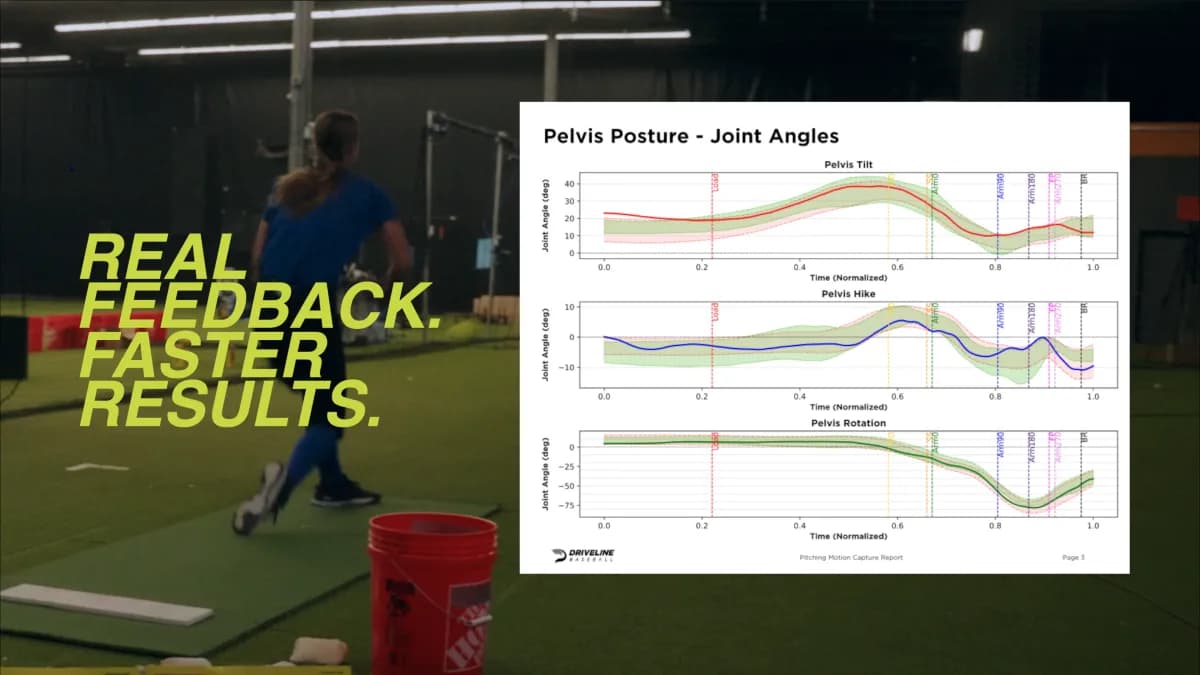 Performance metrics visualization