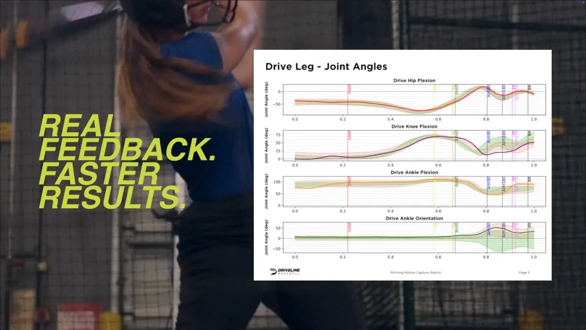 Motion capture technology